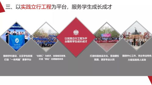 破解基層團建“中梗阻”——以陜西科技大學食品與生物工程學院科技推廣與應用服務為例