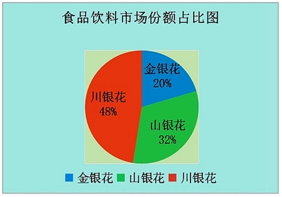 深入市場(chǎng)一線(xiàn)，傾聽(tīng)人民聲音——四川人大網(wǎng)市場(chǎng)調(diào)查的實(shí)踐與思考